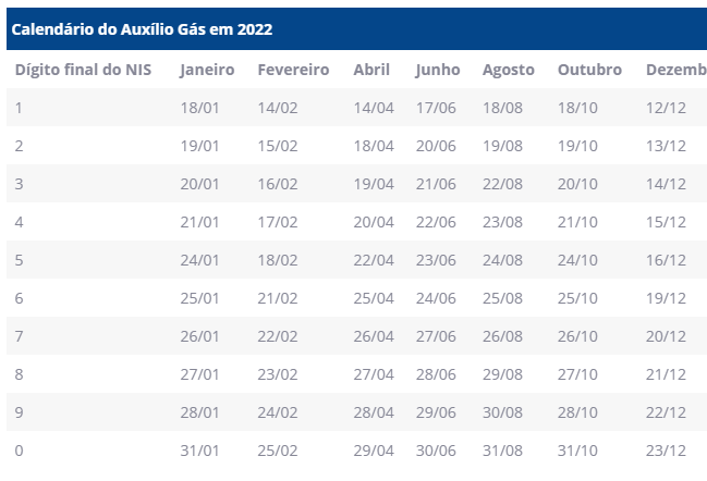 auxílio gás